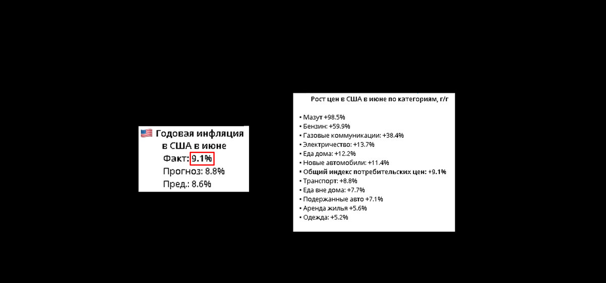 Вечер среды на фондовых рынках 13.07.2022г