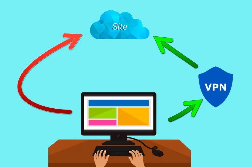 Отличии обычного подключения к сети от подключения с VPN