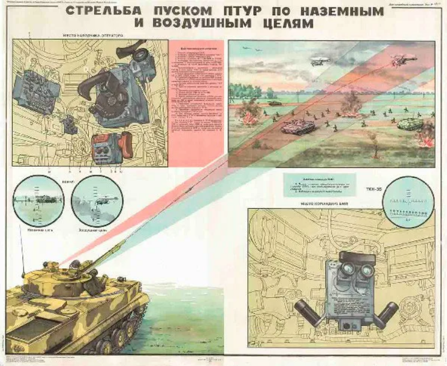 Стрельба по воздушным целям. Стрельба ПТУР по подвижным и неподвижным целям. ПТУР плакат. Правила стрельбы по наземным целям