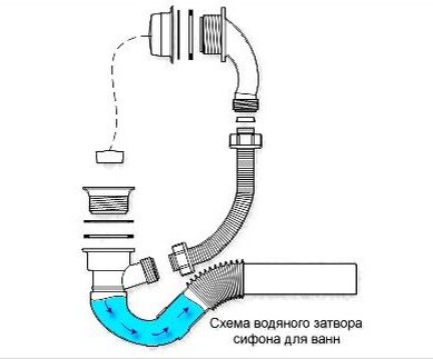 Как установить акриловую ванну своими руками