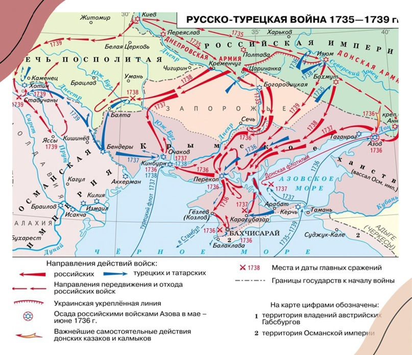 Карта русско турецкой 1735 1739