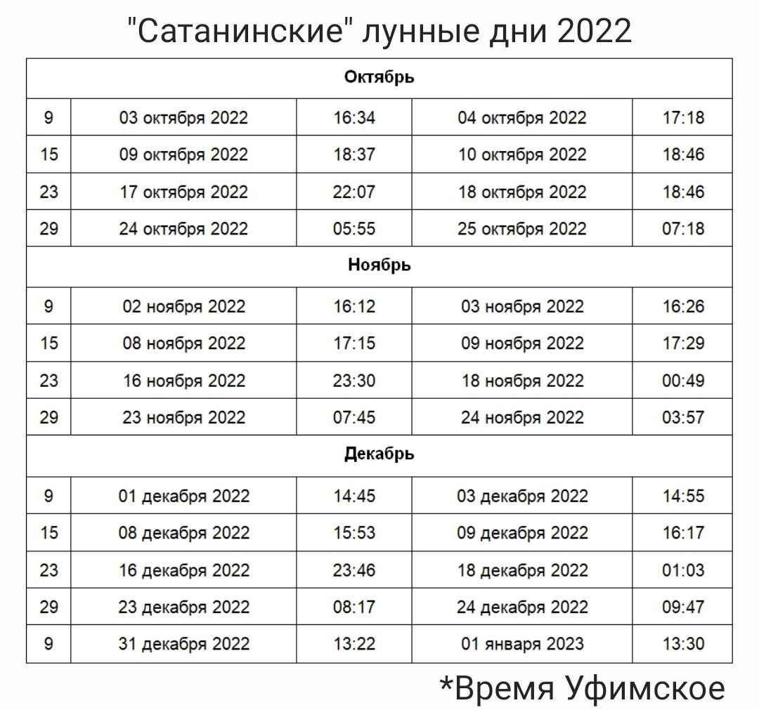 Сатанинские дни по лунному календарю 