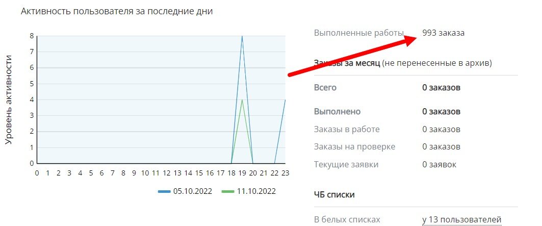 Почти 1000 выполненных заказов на ETXT