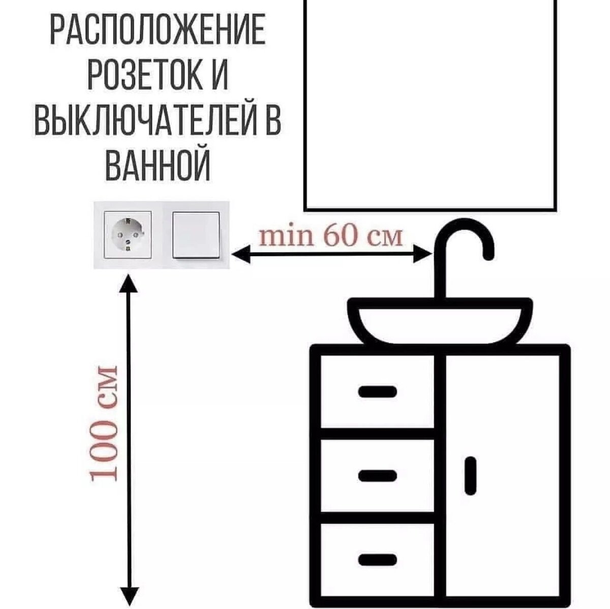 Расположение розеток схема и высота в квартире