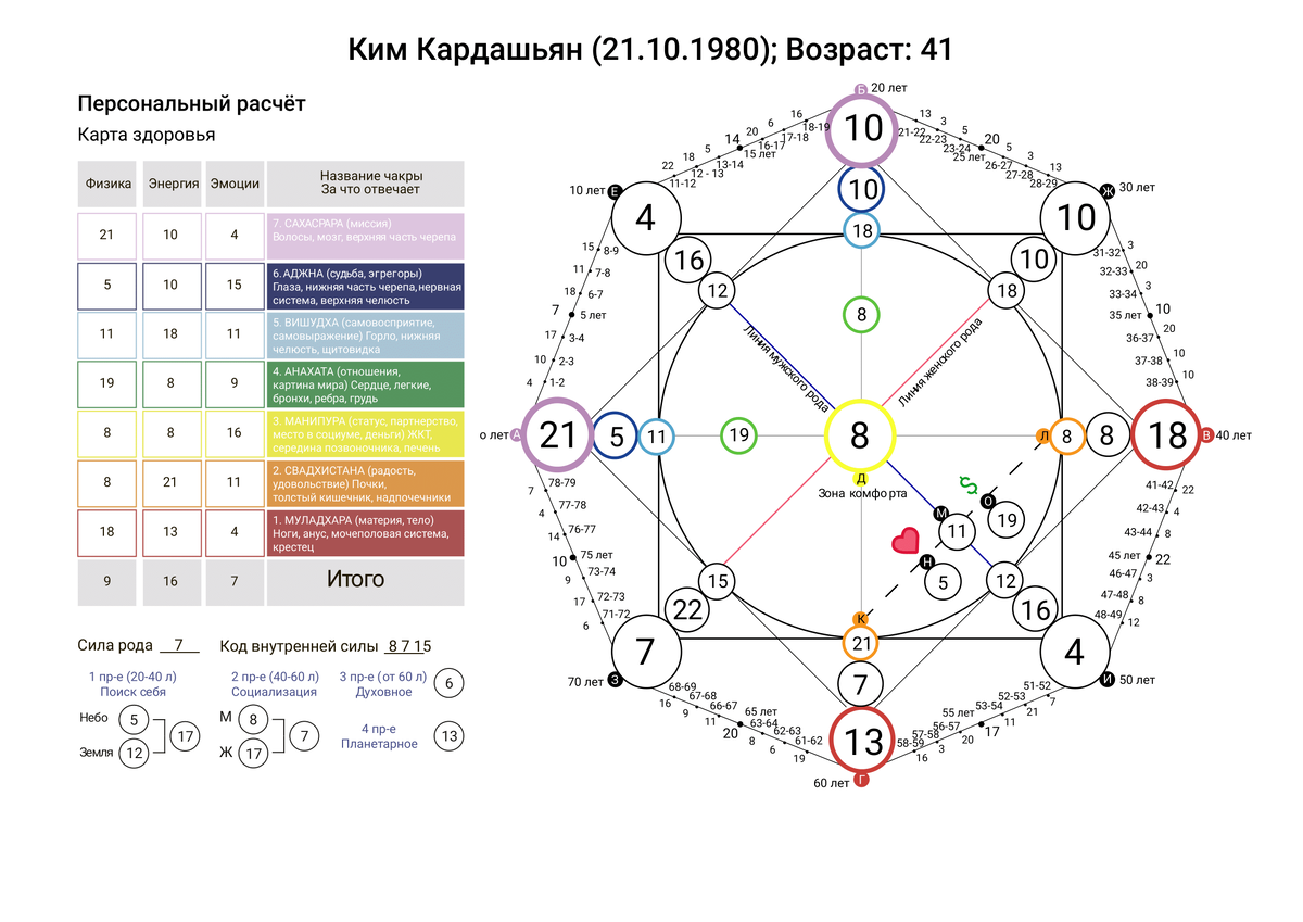 Матрица натальная карта