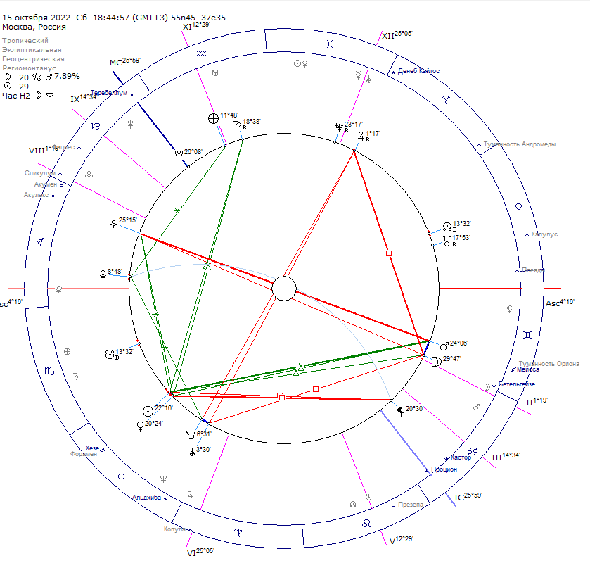 Хорар карта построить