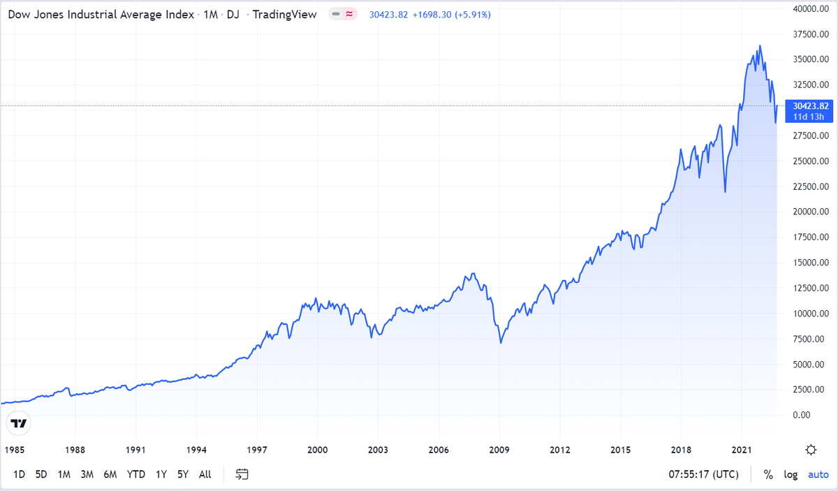Источник: https://www.tradingview.com/