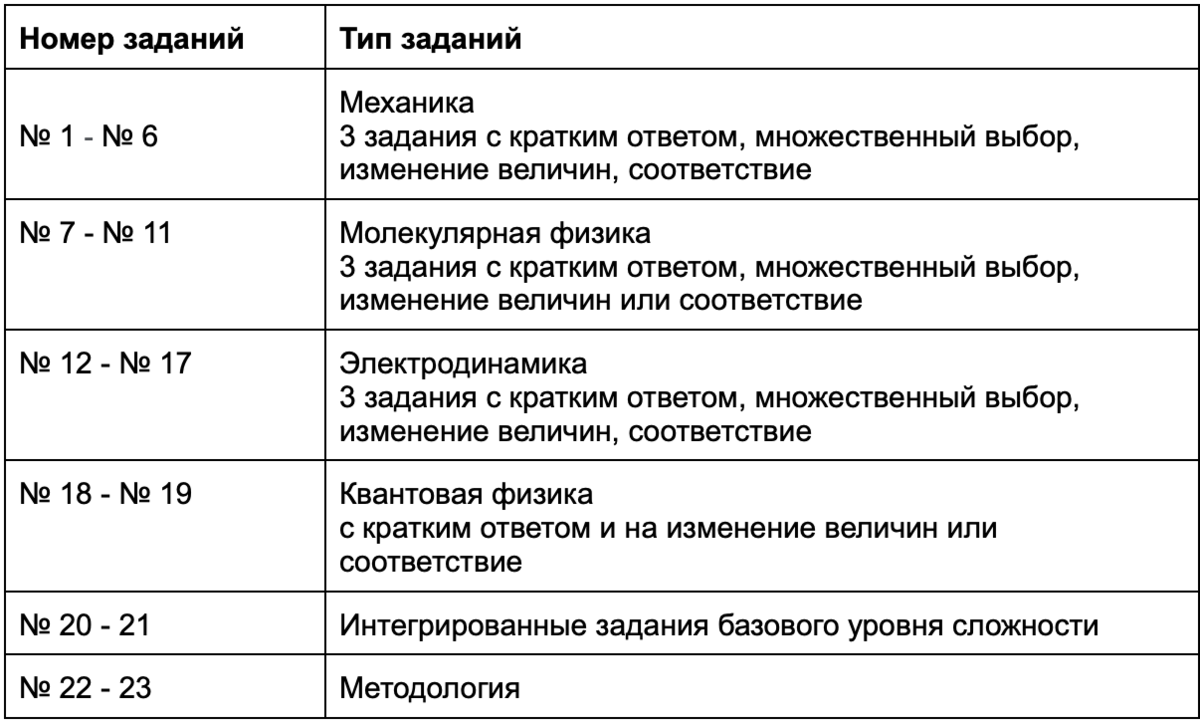 Рабочая программа физика 2023