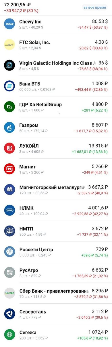 -2