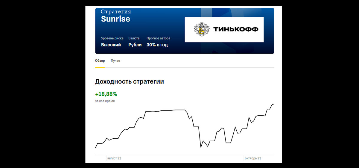 Стратегия Sunrise
