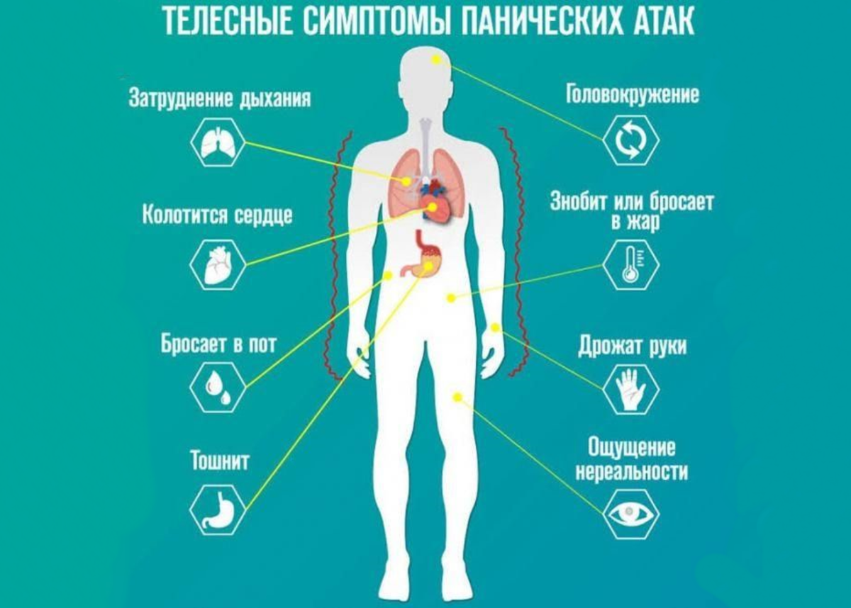 Как отличить сердечный приступ от панической