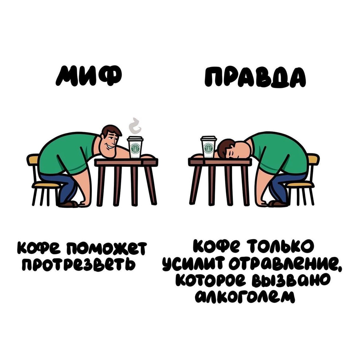 С похмелья пить кофе. Познавариум. Терпение и труд пьют кофеек.