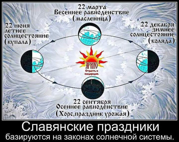 Славянский календарь - Страница 2 | сыромять.рф