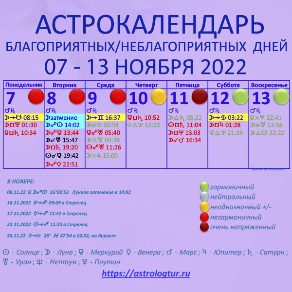 Магнитные бури в июне 2023 года. Магнитные бури 2022. Магнитные бури в январе 2022 года. Благоприятные дни в ноябре. Неблагоприятные дни ноября 2022.