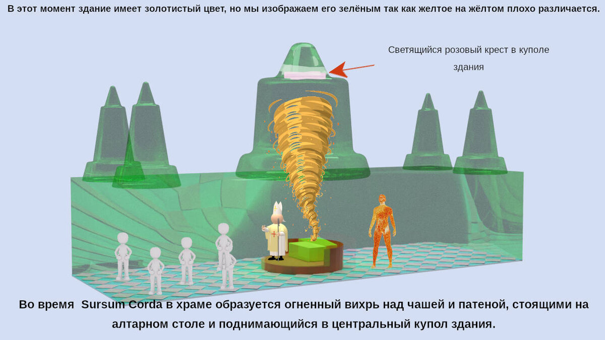 Тема №149 «Евхаристия — часть 5 (появление Господа и вкушение причастия)» |  Азбука загадок человечества | Дзен