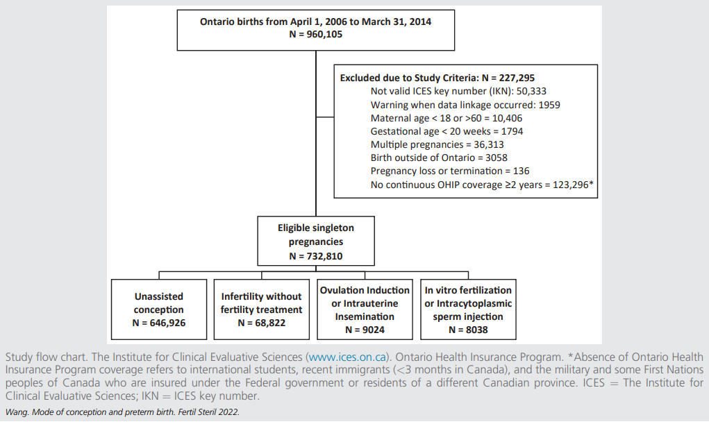 Рис.1. Роды, включенные в исследование
