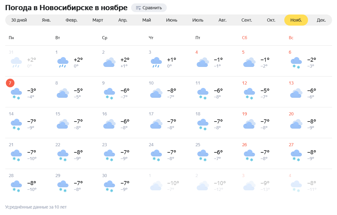 Погода в Новосибирске. Погода на ноябрь. Климат Новосибирска. Погода в Новосибирске на неделю.