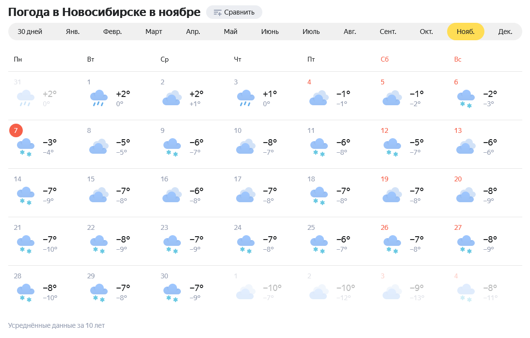 Погода в москве 24 ноября. Прогноз погоды. Прогноз погоды на ноябрь 2022. Температура в Екатеринбурге в ноябре 2021. Красноярск ноябрь 2021.