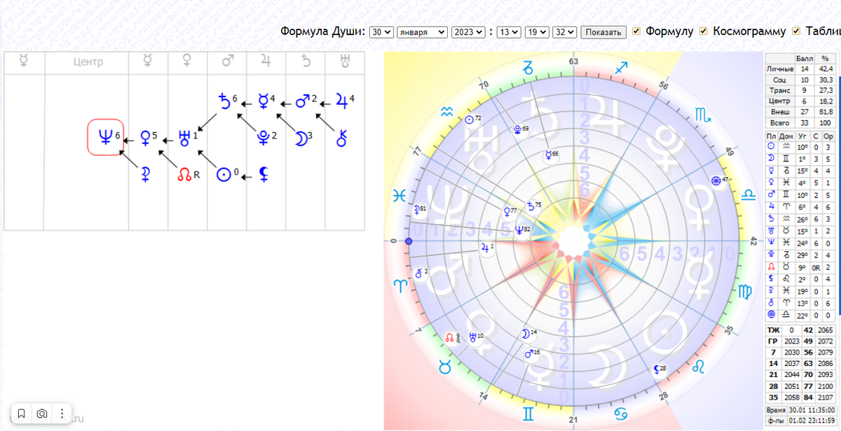 Формула души 30 января 2023 13.19 по Москве.