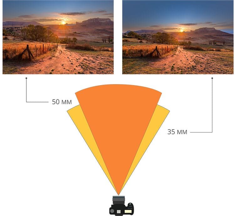 Источник изображения: https://www.bhphotovideo.com/explora/photography/buying-guide/lens-every-photographer-should-have-and-use-35mm