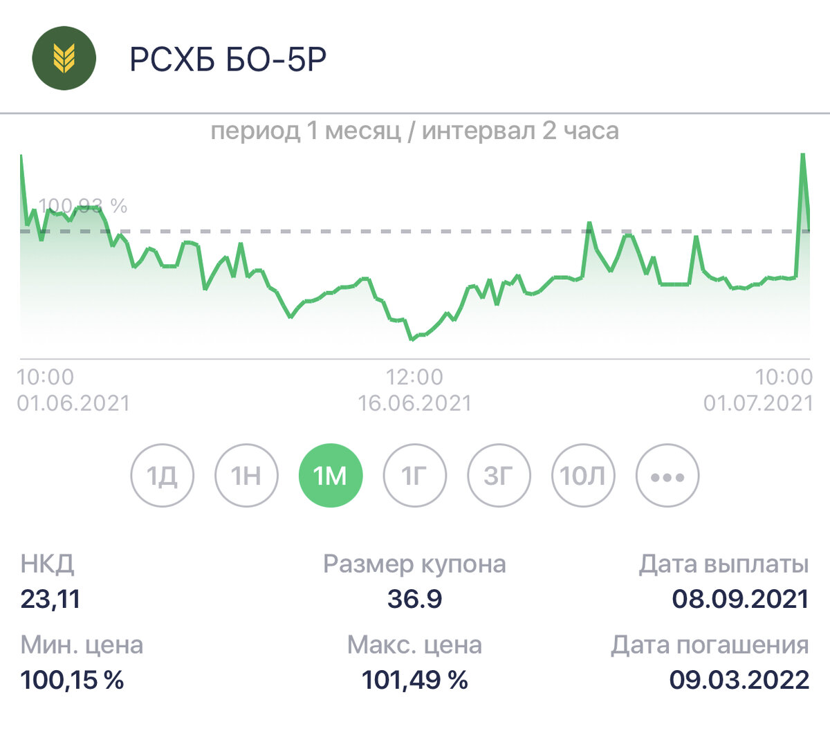 Дата выплаты и дата погашения на примере Гособлигаций РСХБ-БО-5Р