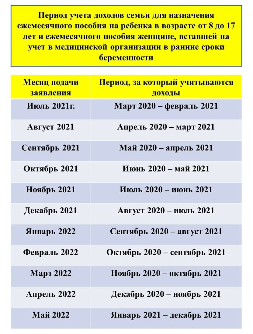 График месяцев на пособие единое 2025