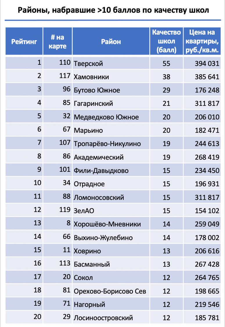 Источник цен: IRN