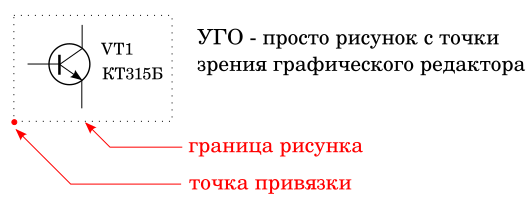 УГО это просто стандартизованный рисунок, графический фрагмент. Точка привязки используется как начальная точка размещения фрагмента. Иллюстрация моя