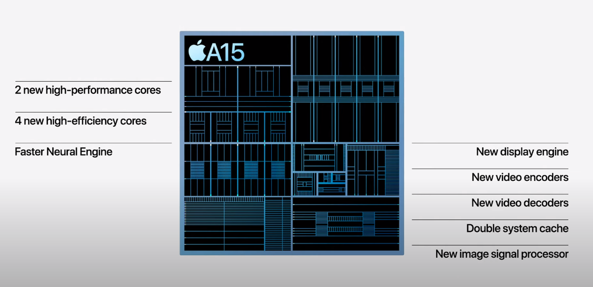 Источник - Apple