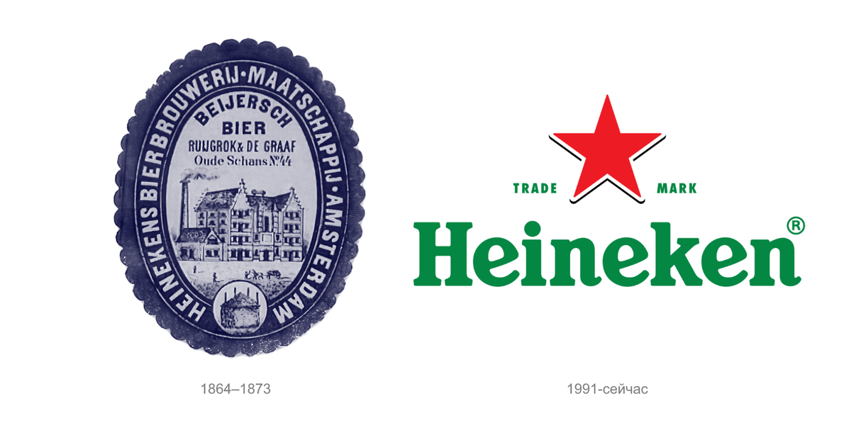 Эволюция логотипа Heineken