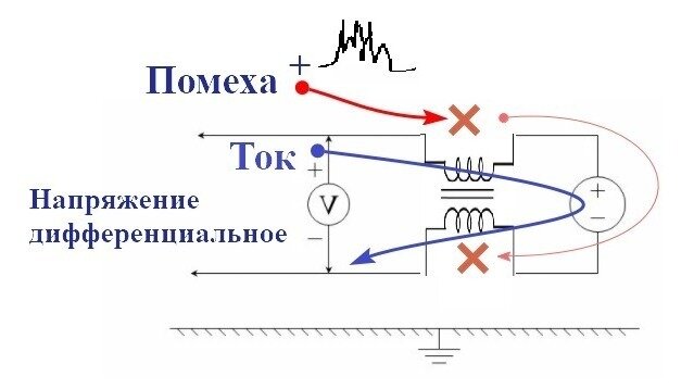 Синфазные источники света это. Синфазная помеха. Синфазный дроссель своими руками. Синфазные помехи. Выходной синфазный дроссель в импульсных блоках питания.