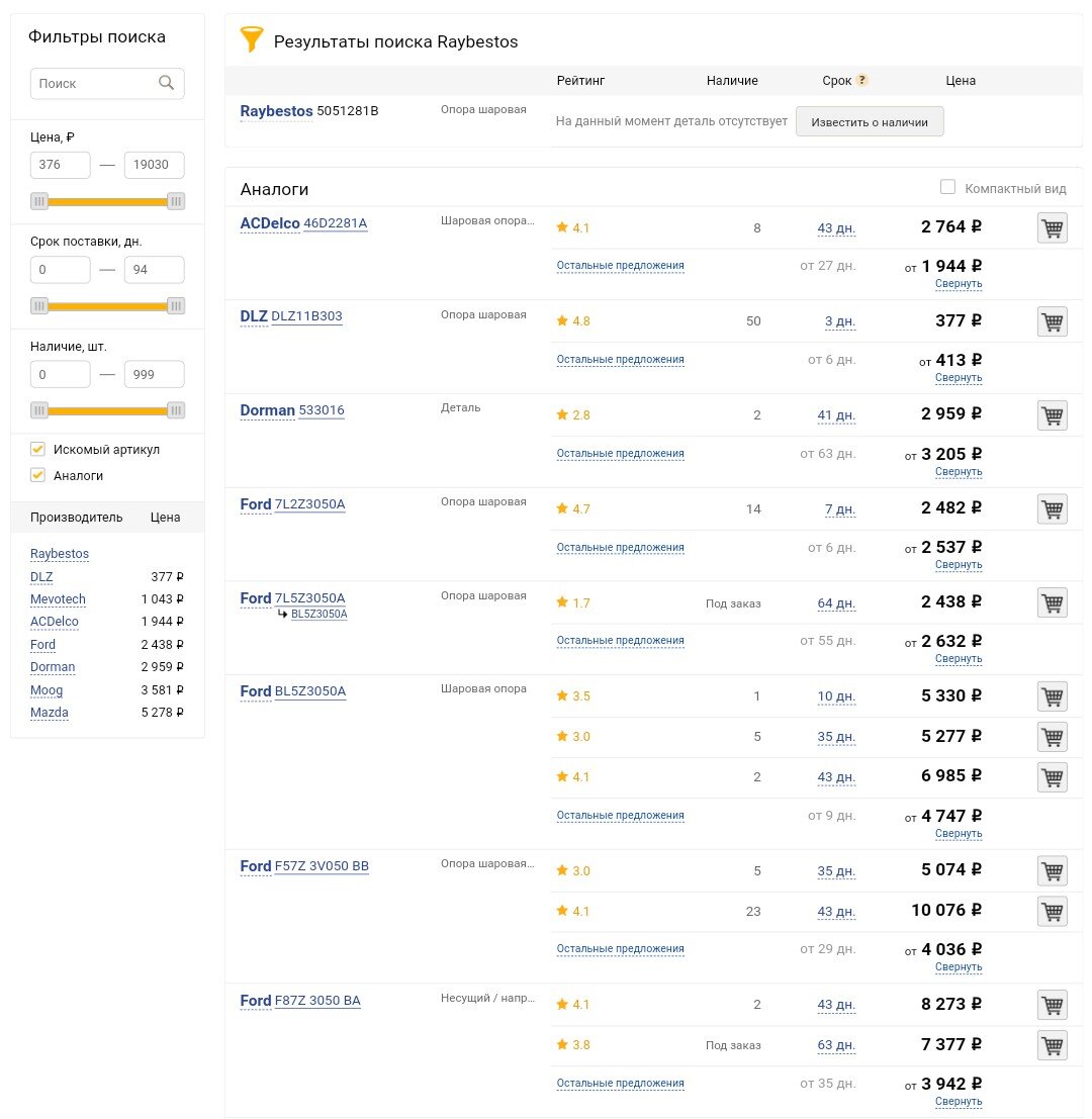 Это стоимость нижних шаровых,