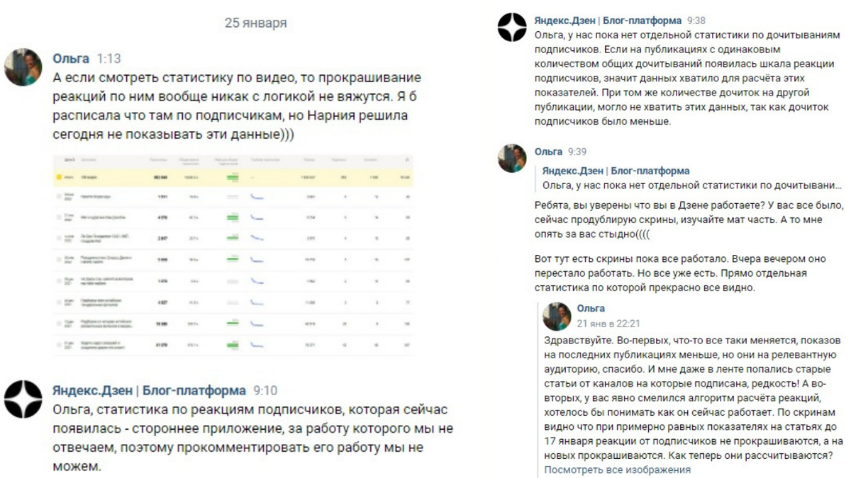 И внезапно перестала работать и сама статистика по дочиткам от подписчиков, и тех поддержка ушла в отрицание очевидного. Мобильное приложение Дзена стало сторонним приложением, а статистики, несмотря на скрины, никогда не существовало)))