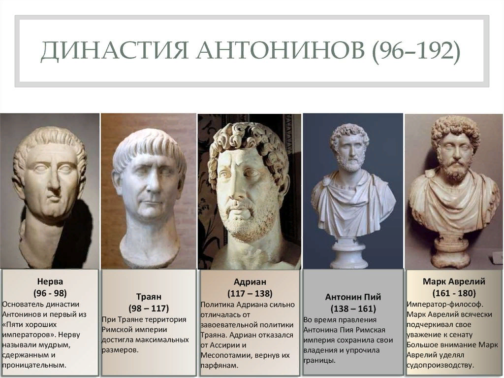 Все императоры рима