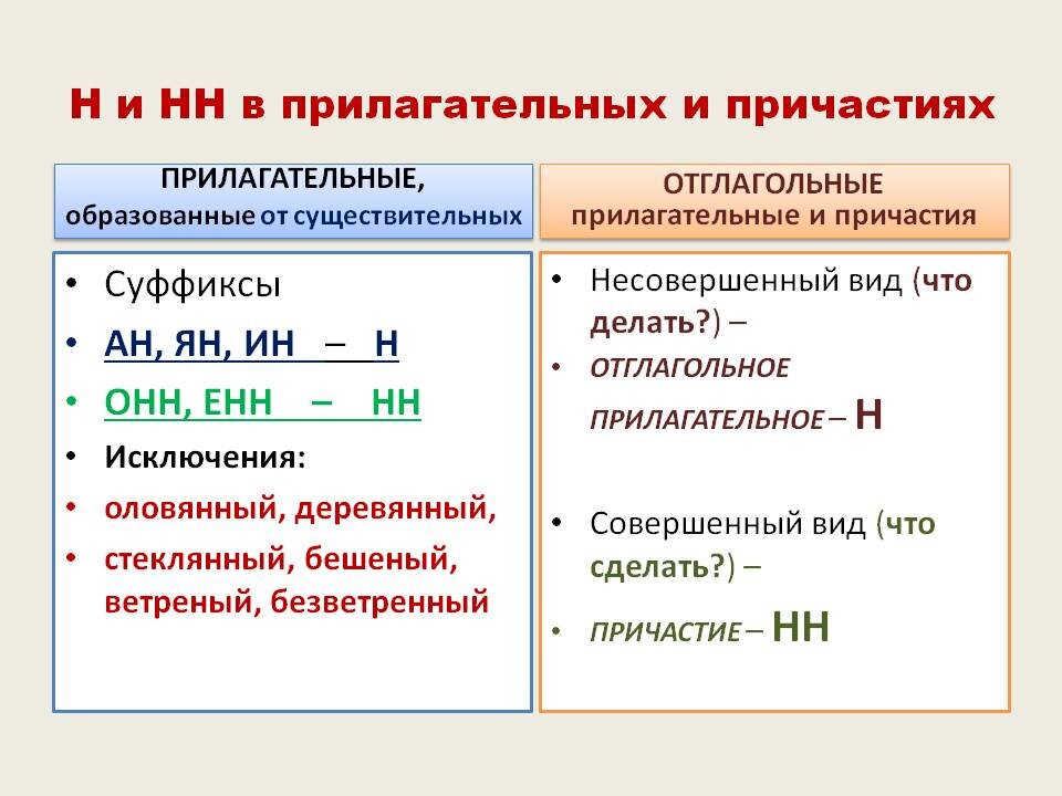 Отглагольные прилагательные с суффиксом енн