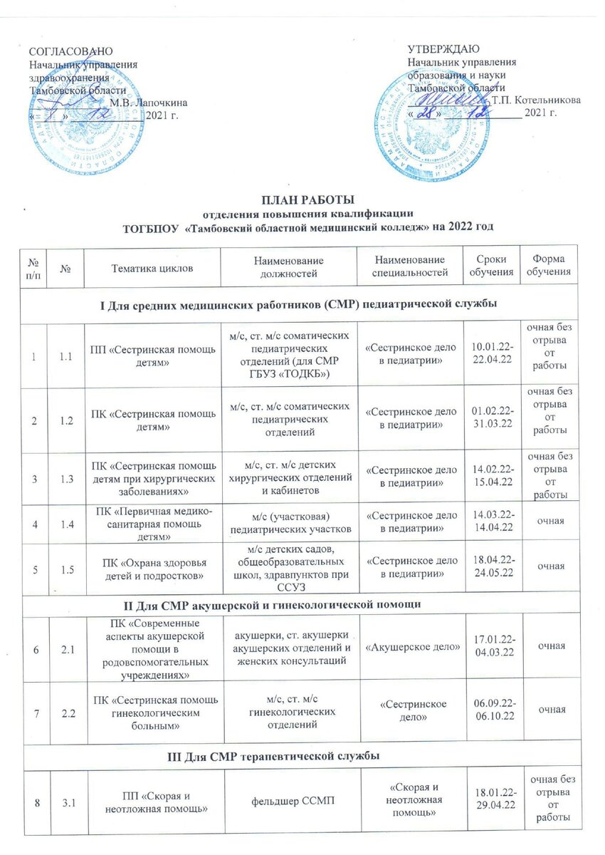 План работы отделения повышения квалификации ТОГБПОУ 