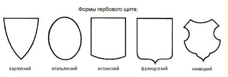 Формы гербов картинки