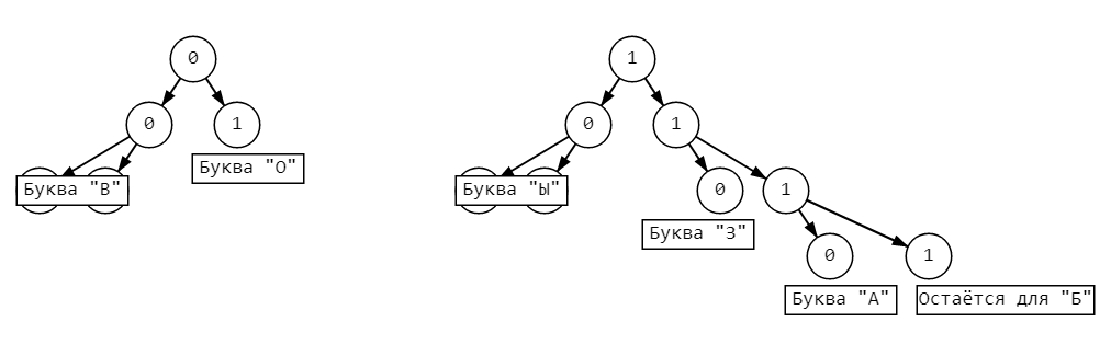 Ответ: 11.