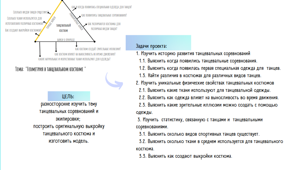 Составляем план работ!