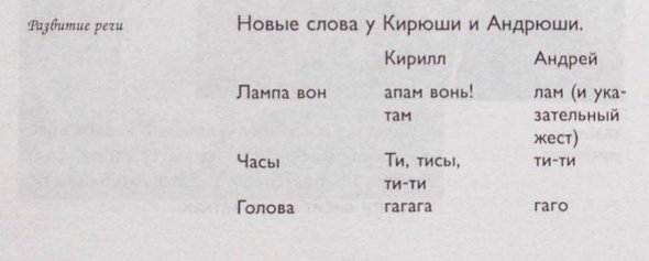 Фрагмент из книги Валерии Мухиной «Таинство детства». Издательство «У-Фактория». 2005 год 