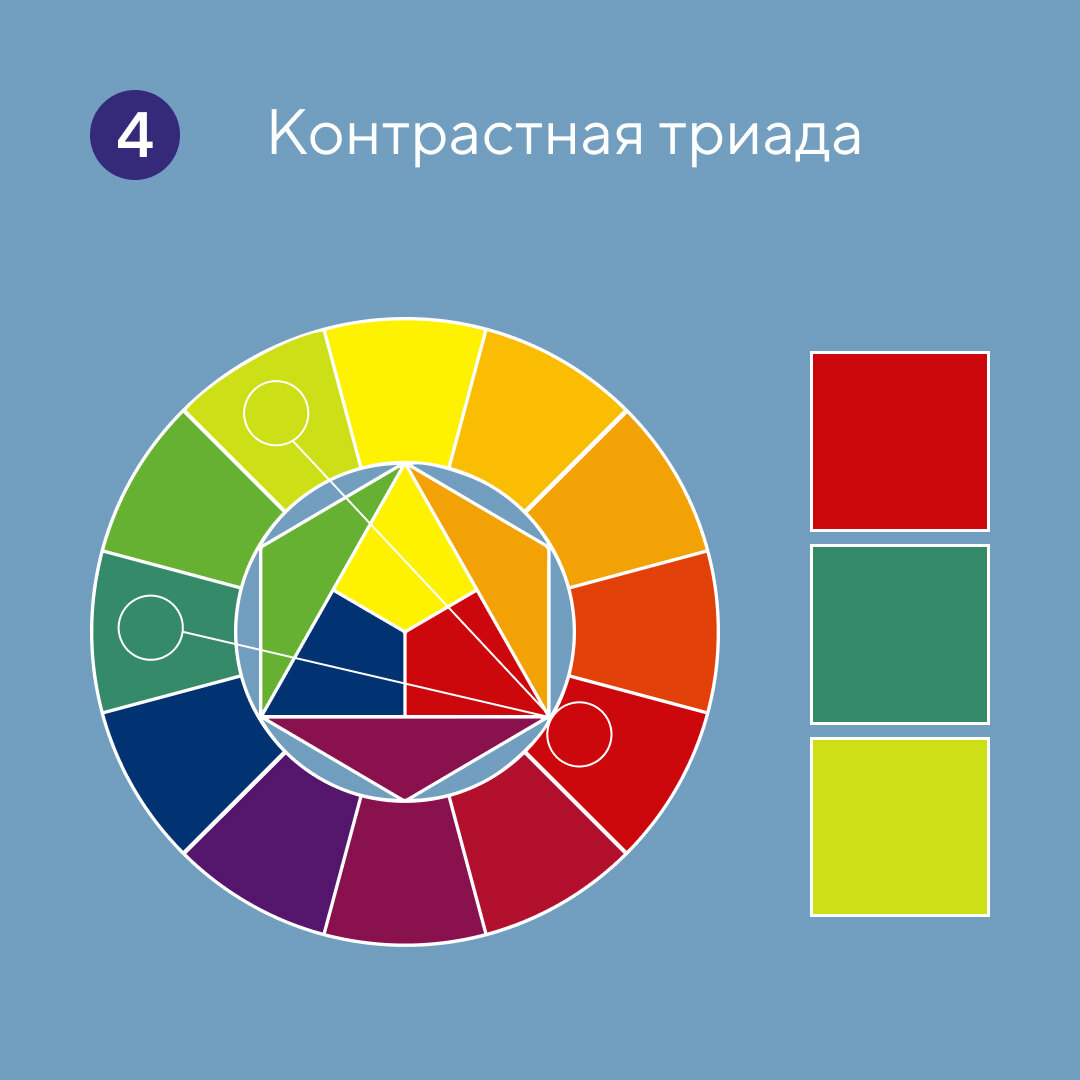 Цветовой круг иттена как пользоваться в интерьере