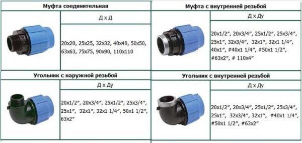 Соединение пластиковых труб фитингами