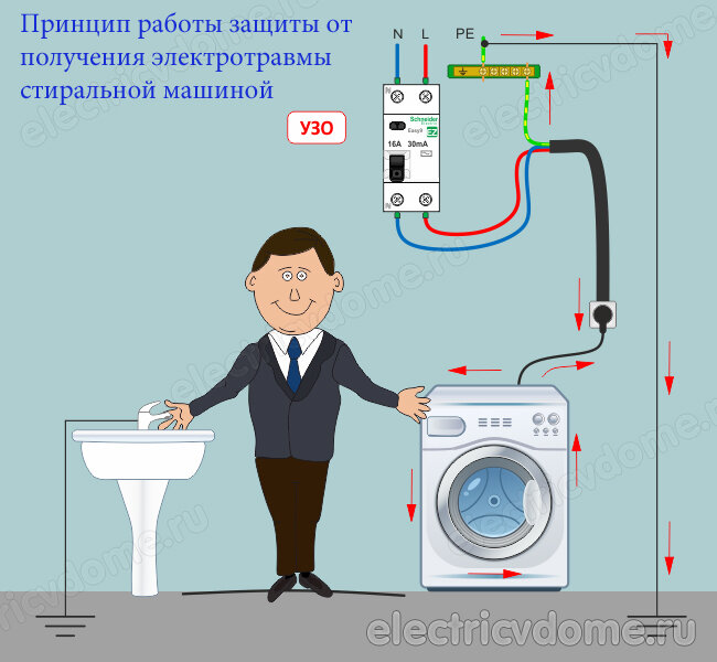 Почему необходимо заземлять стиральную машину