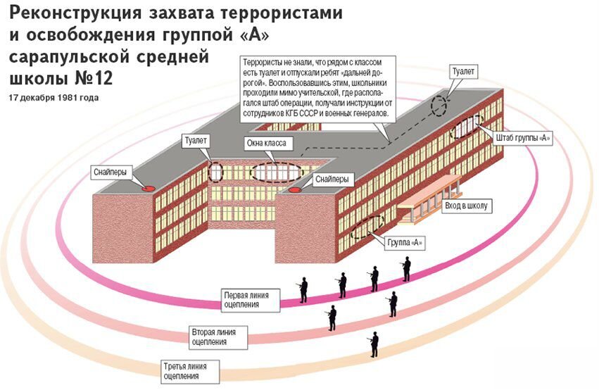 План захвата школы