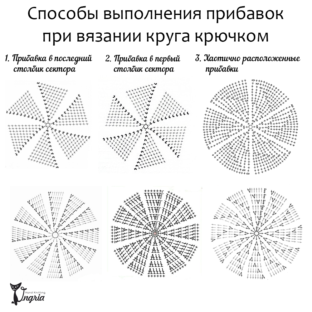 «Luera TOY» Вязаные игрушки Любови Ерлыгаевой - Статьи - Как вязать круг и шарик крючком