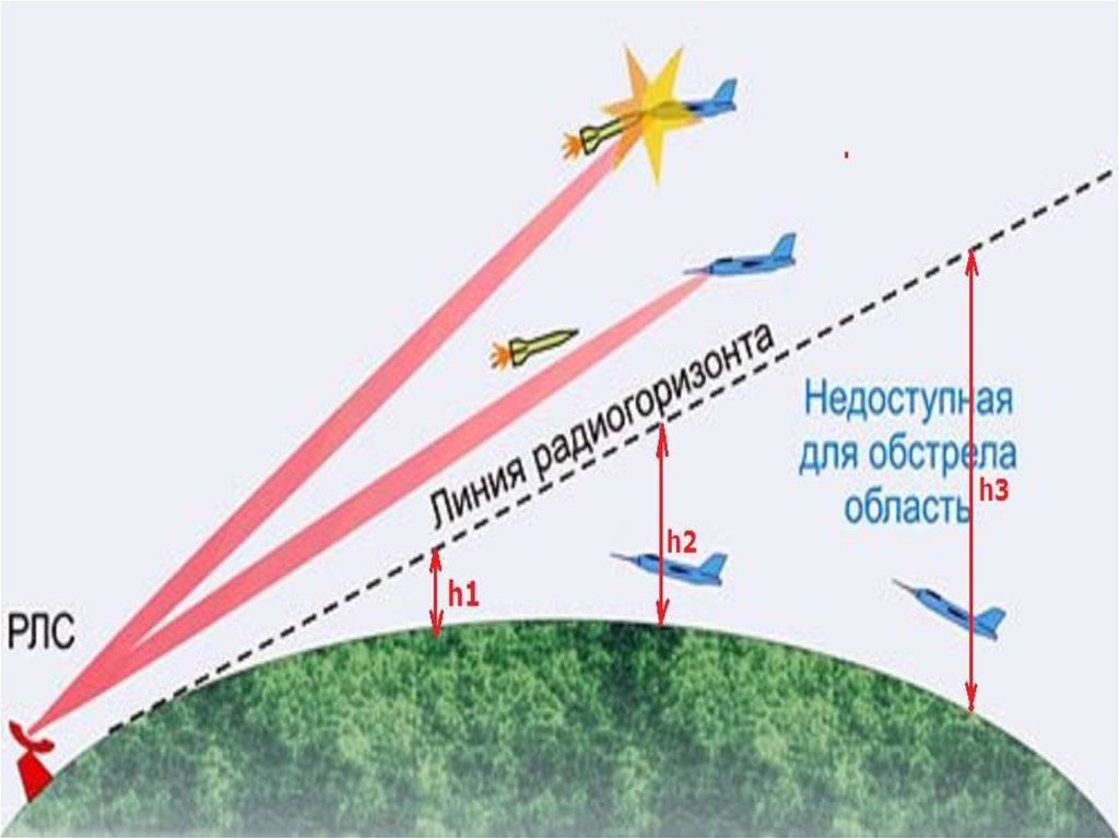 Глубина разведки радиолокатора. Дальность обнаружения РЛС. Дальность обнаружения цели радиолокатором. Формула дальности обнаружения цели радиолокатором. Максимальная дальность обнаружения РЛС.