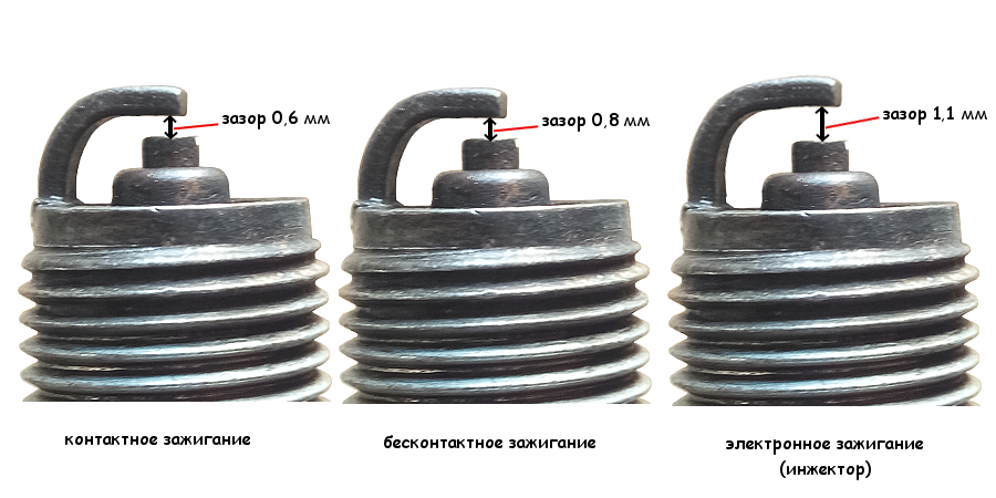 Оптимальные зазоры на свечах зажигания