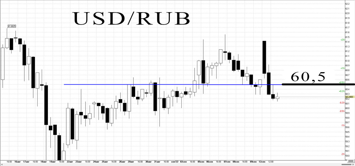 4-х часовой график