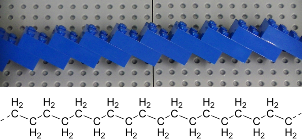 Смотрите, какая классная аналогия, что такое полимеры: каждый повторяющийся мономер - это как блок лего, вместе эти блоки лего составляют длинную цепочку полимеров. Блоки могут быть разными, поэтому мономеры могут иметь разные структуры. Но суть - они должны повторятся, чтобы быть полимерами.