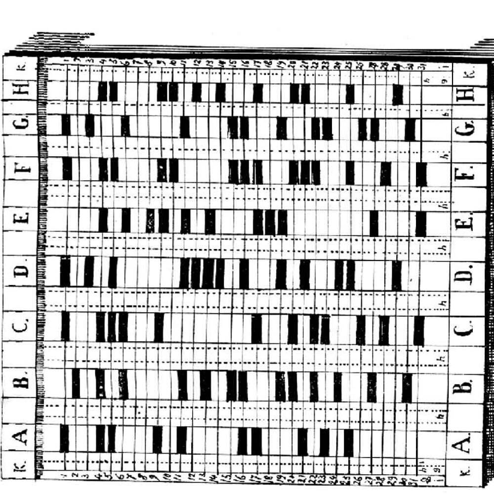 Зерноочистительная машина, 6 (шесть) букв - Кроссворды и сканворды